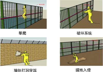 佛山南海区周界防范报警系统四号