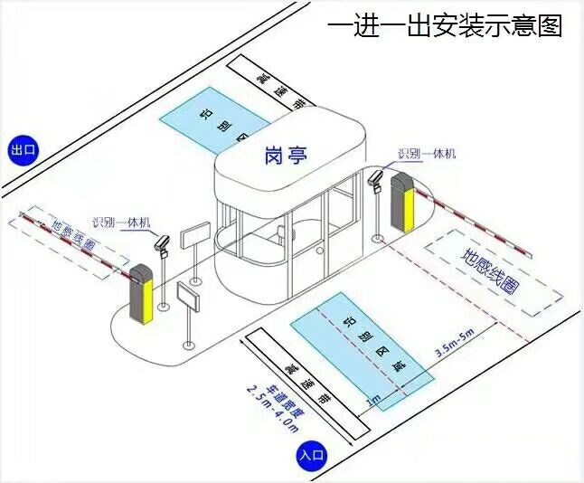 佛山南海区标准车牌识别系统安装图