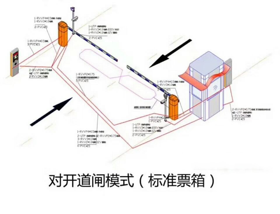 佛山南海区对开道闸单通道收费系统