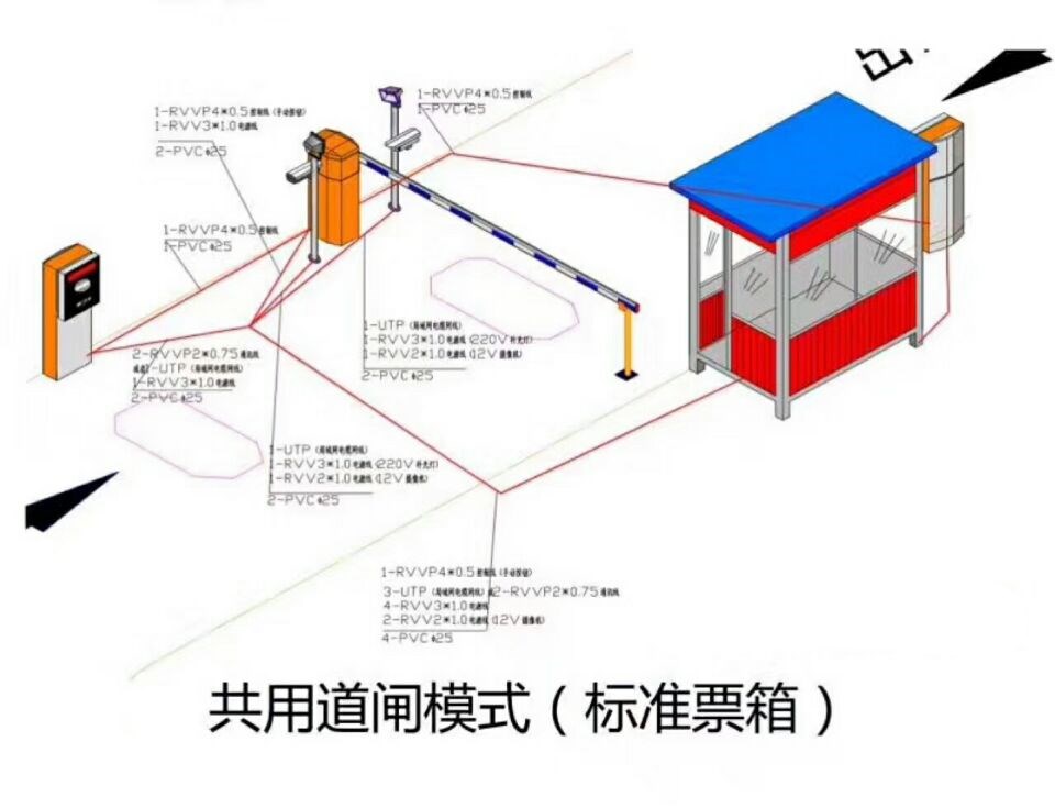 佛山南海区单通道模式停车系统