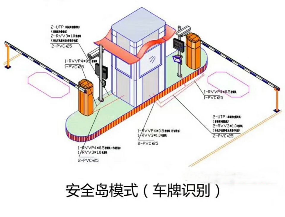 佛山南海区双通道带岗亭车牌识别