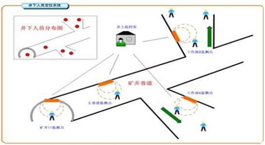 佛山南海区人员定位系统七号