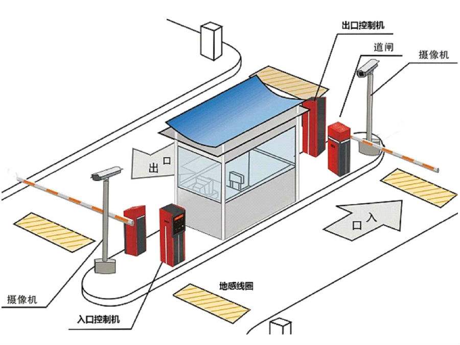 佛山南海区标准双通道刷卡停车系统安装示意